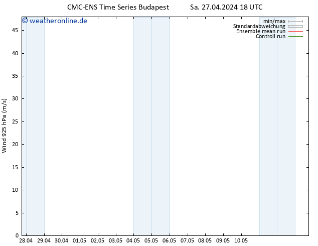 Wind 925 hPa CMC TS Mo 29.04.2024 06 UTC