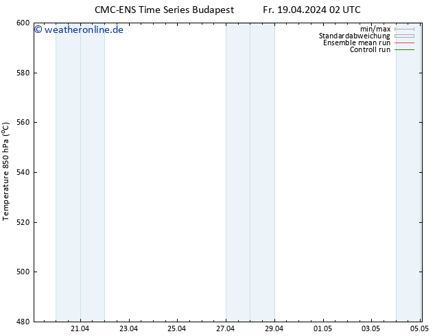 Height 500 hPa CMC TS Fr 19.04.2024 02 UTC