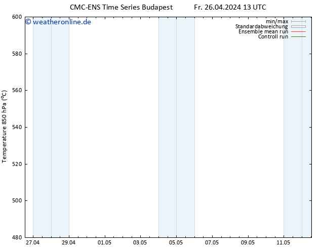 Height 500 hPa CMC TS Mi 08.05.2024 19 UTC