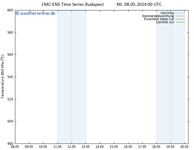 Height 500 hPa CMC TS Mi 08.05.2024 00 UTC