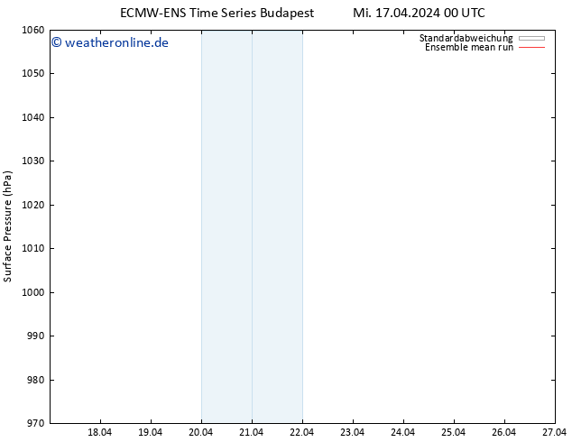 Bodendruck ECMWFTS Do 18.04.2024 00 UTC