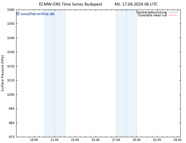 Bodendruck ECMWFTS Do 18.04.2024 06 UTC