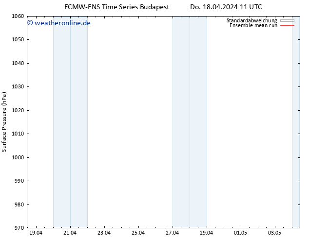 Bodendruck ECMWFTS Fr 19.04.2024 11 UTC