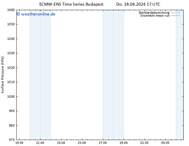 Bodendruck ECMWFTS So 28.04.2024 17 UTC
