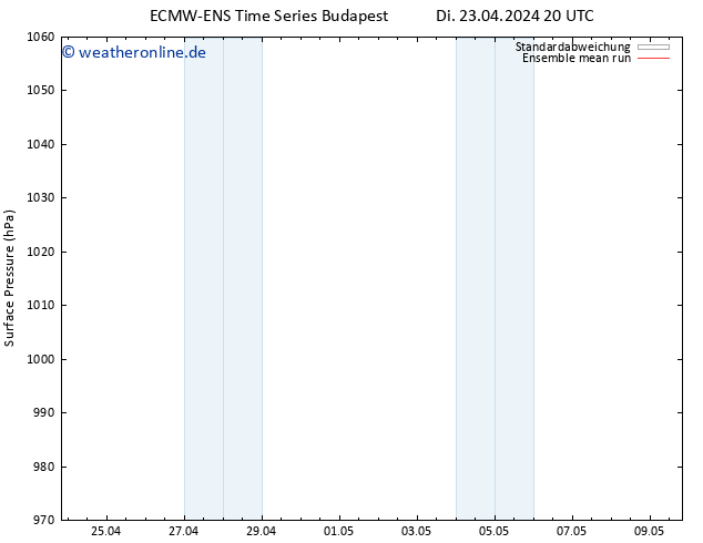 Bodendruck ECMWFTS Mi 24.04.2024 20 UTC