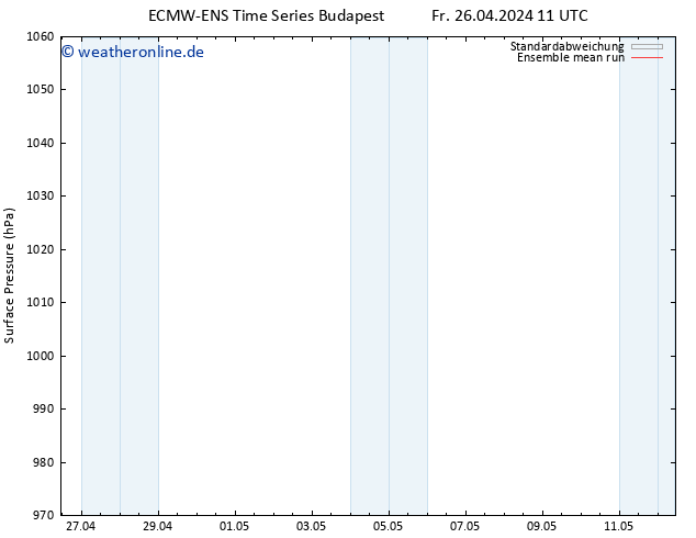 Bodendruck ECMWFTS Mo 06.05.2024 11 UTC