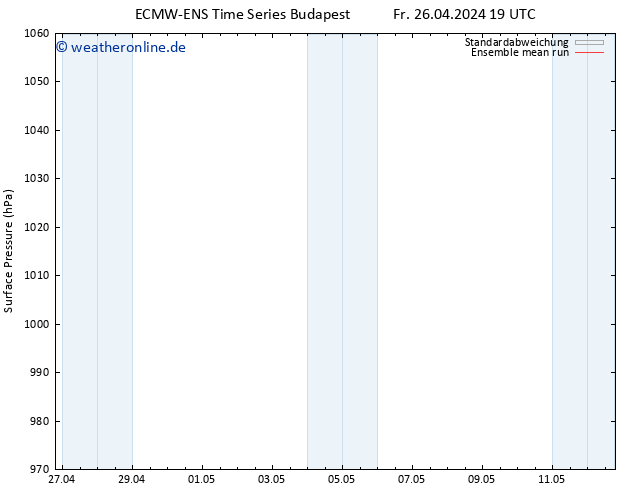 Bodendruck ECMWFTS Sa 27.04.2024 19 UTC