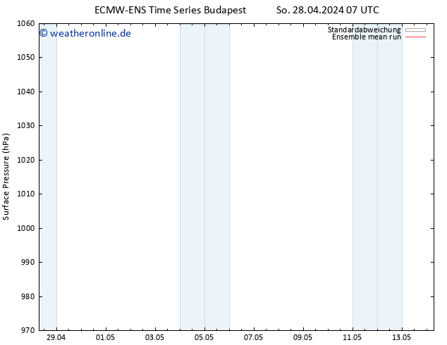 Bodendruck ECMWFTS Di 07.05.2024 07 UTC