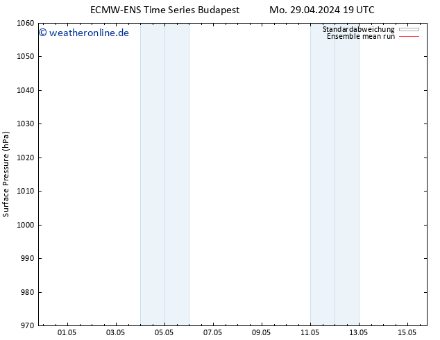 Bodendruck ECMWFTS Mi 01.05.2024 19 UTC