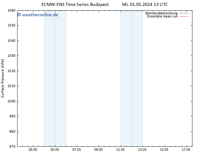 Bodendruck ECMWFTS Do 02.05.2024 13 UTC