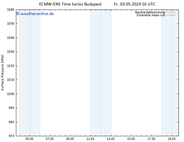 Bodendruck ECMWFTS Mo 13.05.2024 16 UTC