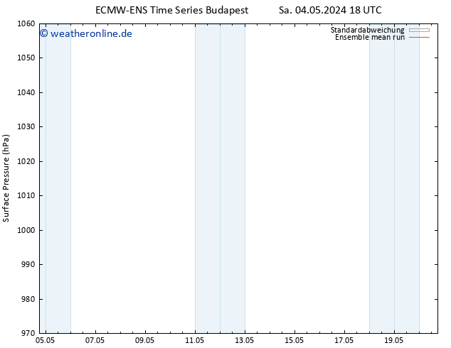 Bodendruck ECMWFTS So 05.05.2024 18 UTC