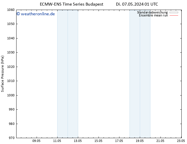 Bodendruck ECMWFTS Fr 10.05.2024 01 UTC