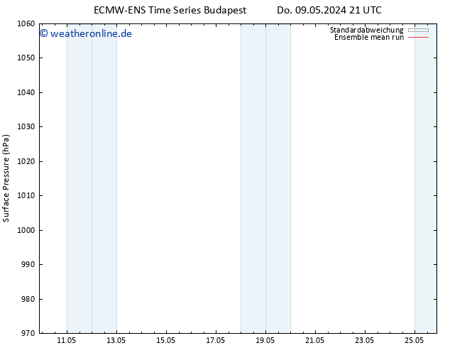 Bodendruck ECMWFTS Fr 10.05.2024 21 UTC