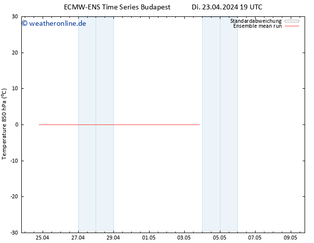 Temp. 850 hPa ECMWFTS Mi 24.04.2024 19 UTC