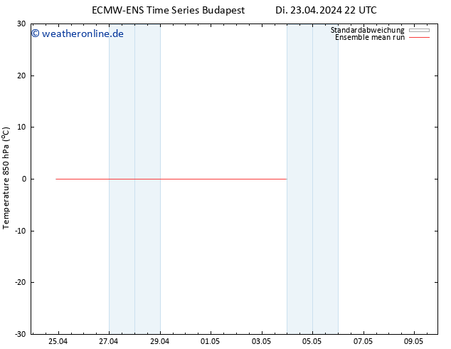 Temp. 850 hPa ECMWFTS Do 25.04.2024 22 UTC