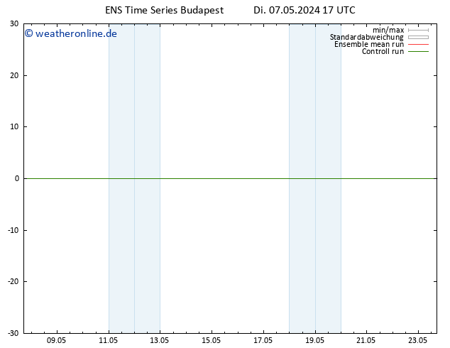 Height 500 hPa GEFS TS Di 07.05.2024 17 UTC