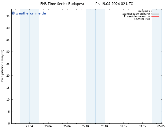 Niederschlag GEFS TS Sa 20.04.2024 20 UTC