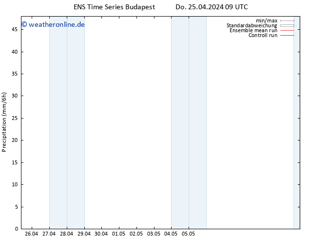 Niederschlag GEFS TS Sa 27.04.2024 03 UTC