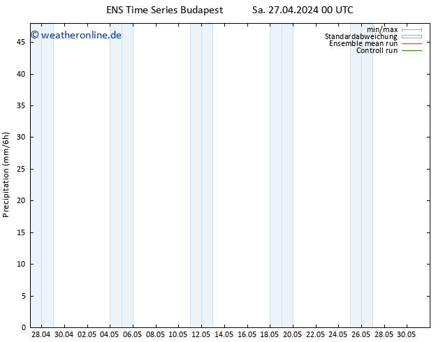 Niederschlag GEFS TS Sa 27.04.2024 06 UTC
