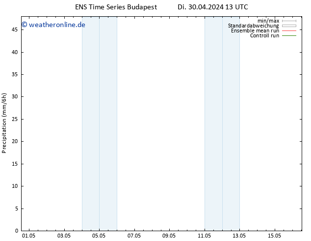 Niederschlag GEFS TS Mo 06.05.2024 13 UTC
