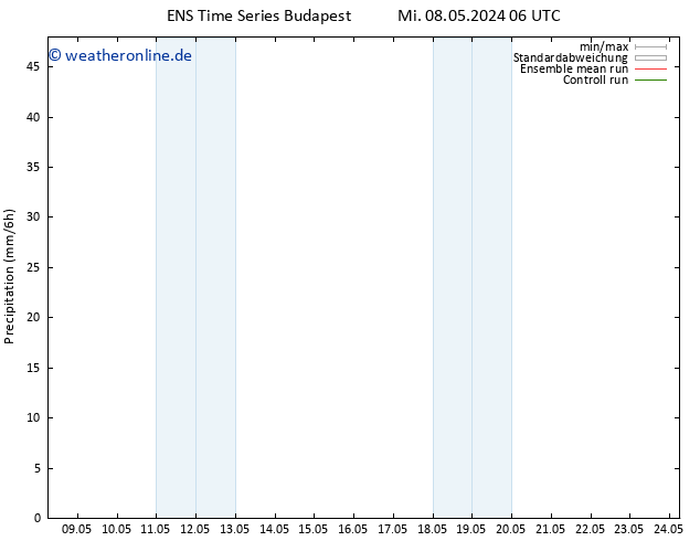 Niederschlag GEFS TS Mo 13.05.2024 00 UTC