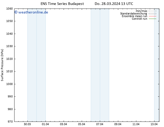 Bodendruck GEFS TS Mo 01.04.2024 13 UTC