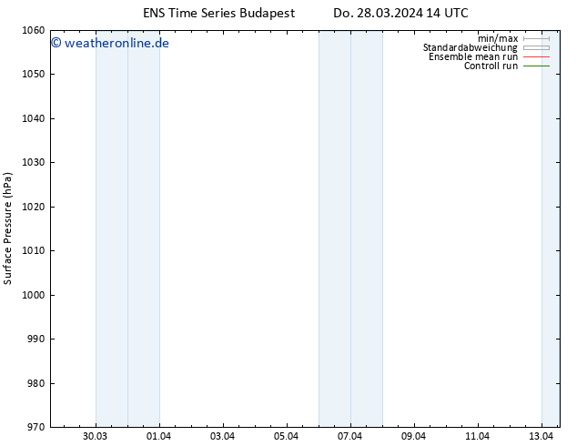 Bodendruck GEFS TS Sa 13.04.2024 14 UTC