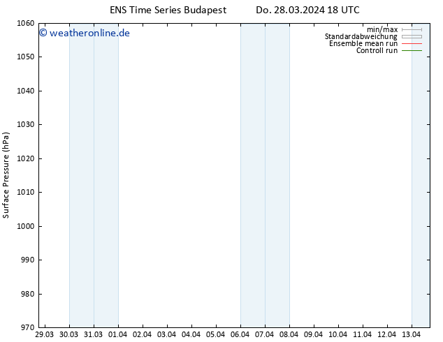 Bodendruck GEFS TS Fr 29.03.2024 18 UTC
