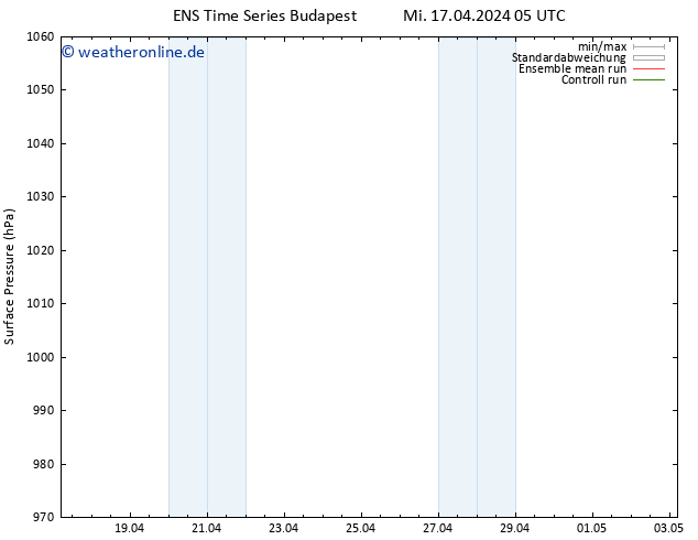 Bodendruck GEFS TS Mi 17.04.2024 11 UTC