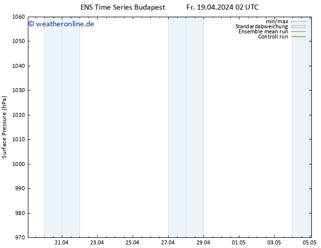 Bodendruck GEFS TS So 21.04.2024 08 UTC