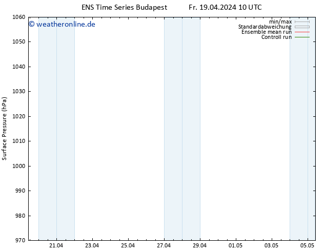 Bodendruck GEFS TS Fr 19.04.2024 22 UTC