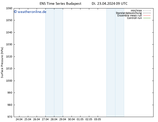 Bodendruck GEFS TS Mi 24.04.2024 09 UTC