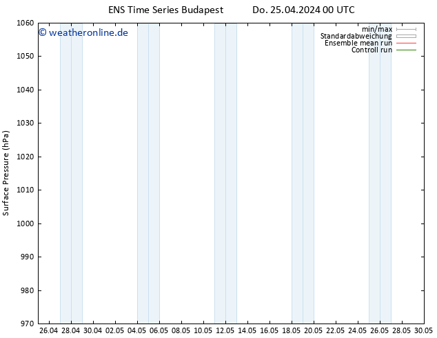 Bodendruck GEFS TS Do 25.04.2024 12 UTC