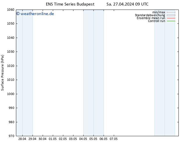 Bodendruck GEFS TS So 05.05.2024 21 UTC