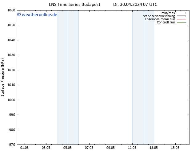 Bodendruck GEFS TS So 05.05.2024 01 UTC