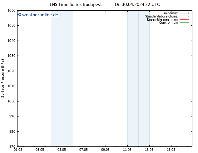 Bodendruck GEFS TS Mi 01.05.2024 22 UTC