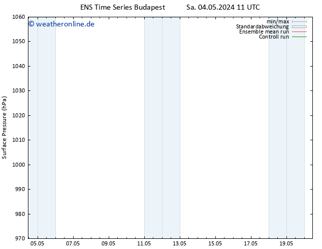 Bodendruck GEFS TS Mo 06.05.2024 11 UTC