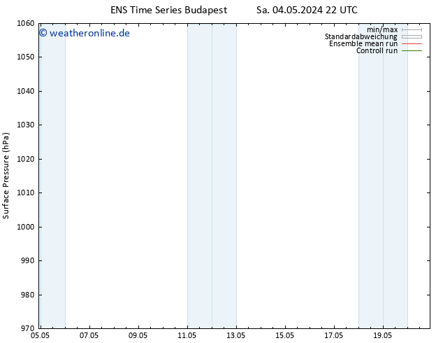 Bodendruck GEFS TS Mo 06.05.2024 22 UTC