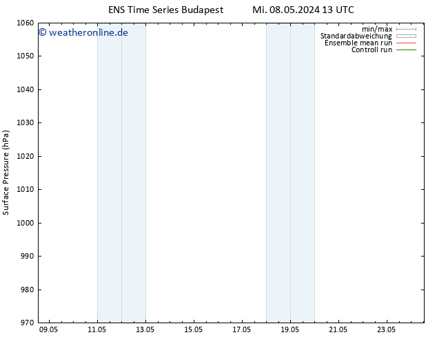 Bodendruck GEFS TS Mi 08.05.2024 19 UTC