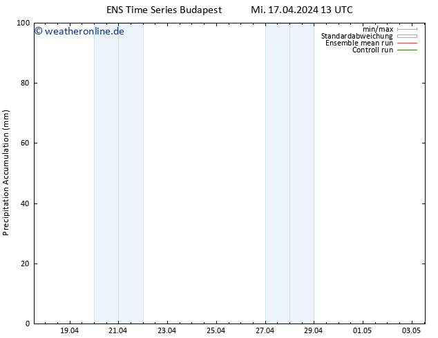 Nied. akkumuliert GEFS TS Mi 17.04.2024 19 UTC
