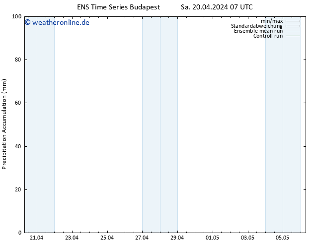 Nied. akkumuliert GEFS TS Sa 20.04.2024 19 UTC