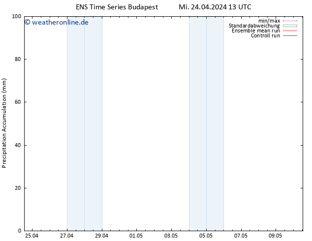 Nied. akkumuliert GEFS TS Mi 24.04.2024 19 UTC