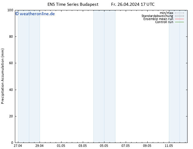 Nied. akkumuliert GEFS TS Fr 26.04.2024 23 UTC