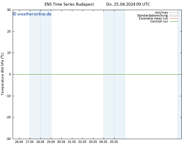 Temp. 850 hPa GEFS TS Do 25.04.2024 09 UTC