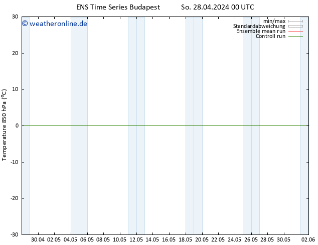 Temp. 850 hPa GEFS TS So 28.04.2024 00 UTC