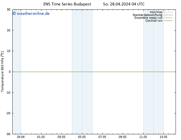 Temp. 850 hPa GEFS TS So 28.04.2024 04 UTC