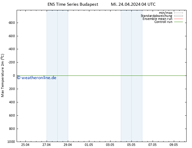 Höchstwerte (2m) GEFS TS Fr 10.05.2024 04 UTC