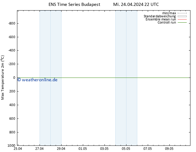 Höchstwerte (2m) GEFS TS Mi 24.04.2024 22 UTC