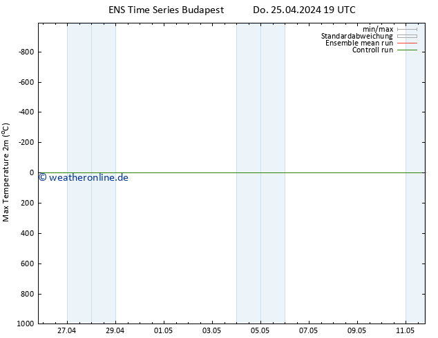 Höchstwerte (2m) GEFS TS Do 25.04.2024 19 UTC